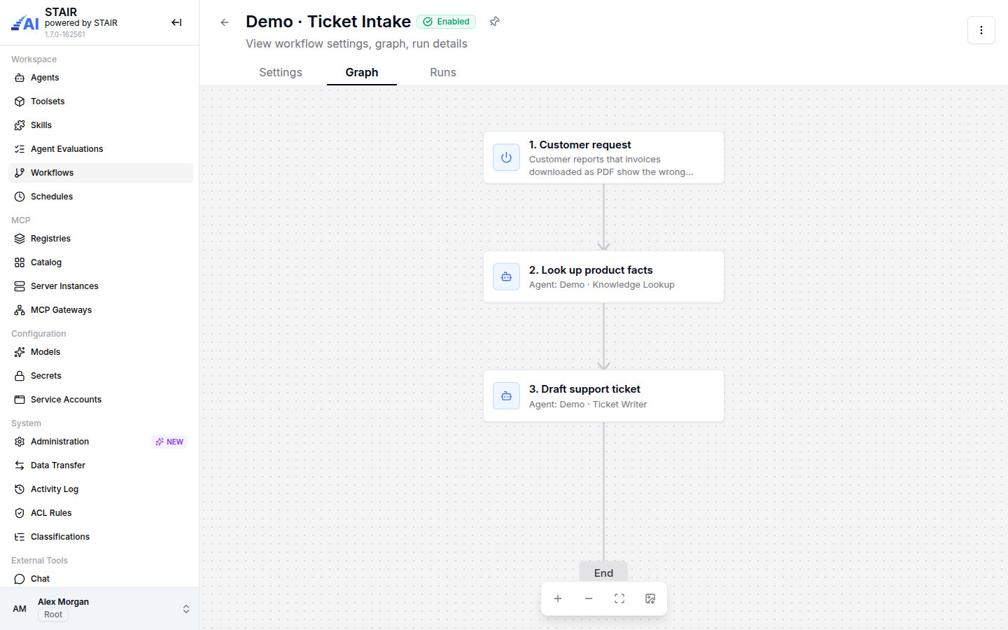 The graph of the Demo · Ticket Intake workflow: a Start node and two STAIR Agent nodes that lead to End.