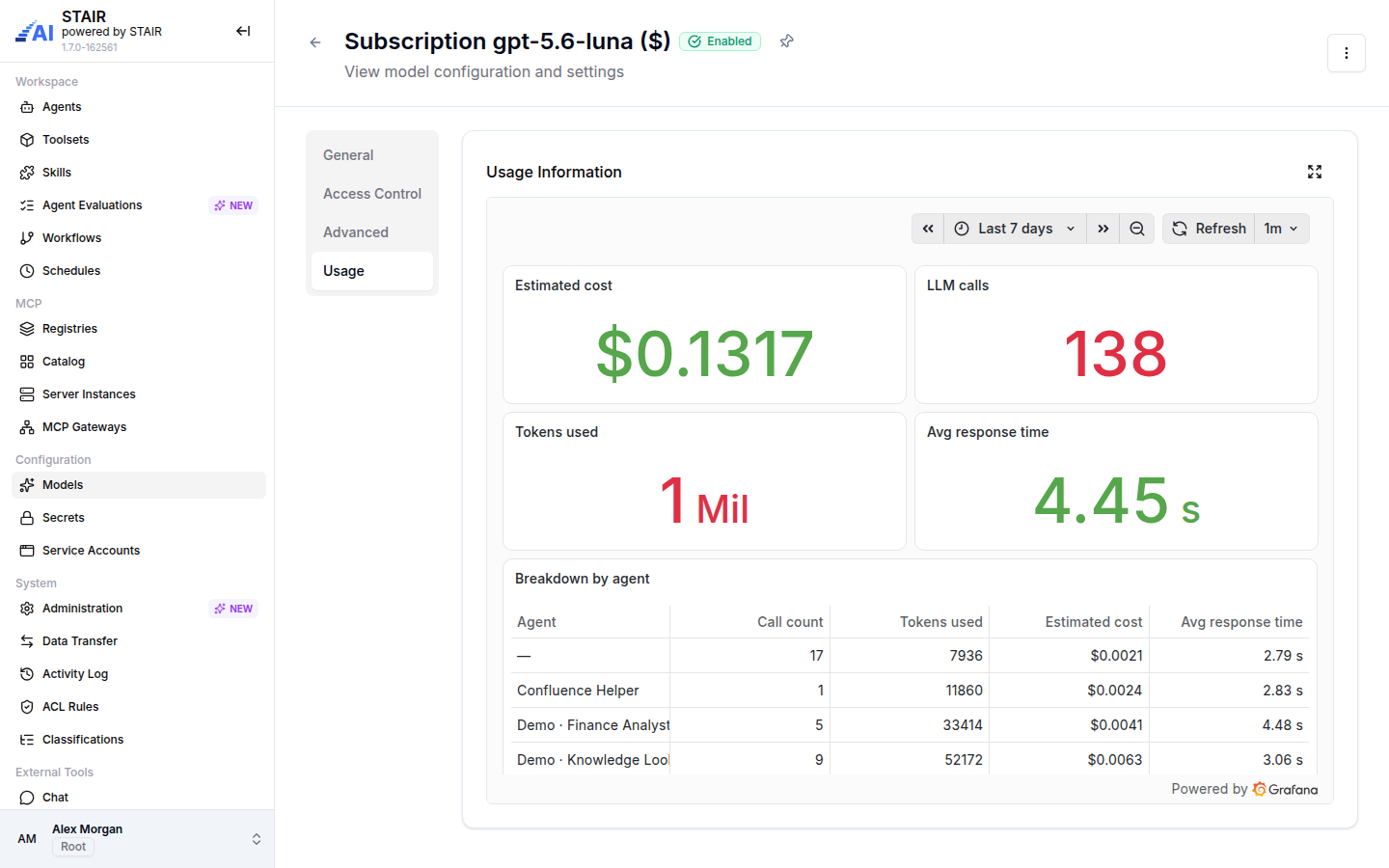 The Usage tab of a model with estimated cost, LLM calls, tokens used, average response time and the breakdown by agent.