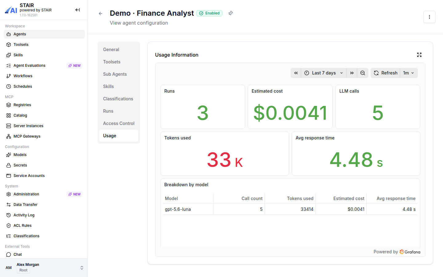 The Usage tab of Demo · Finance Analyst with runs, estimated cost, LLM calls, tokens used, average response time and a breakdown by model.