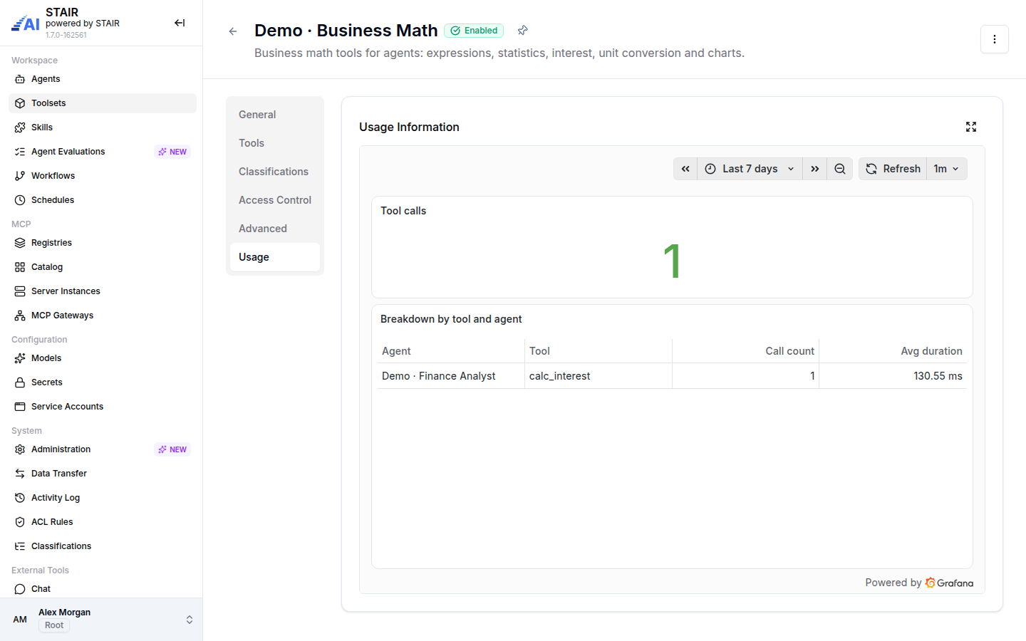 The Usage tab of the Demo · Business Math toolset with the number of tool calls and a breakdown by agent and tool.